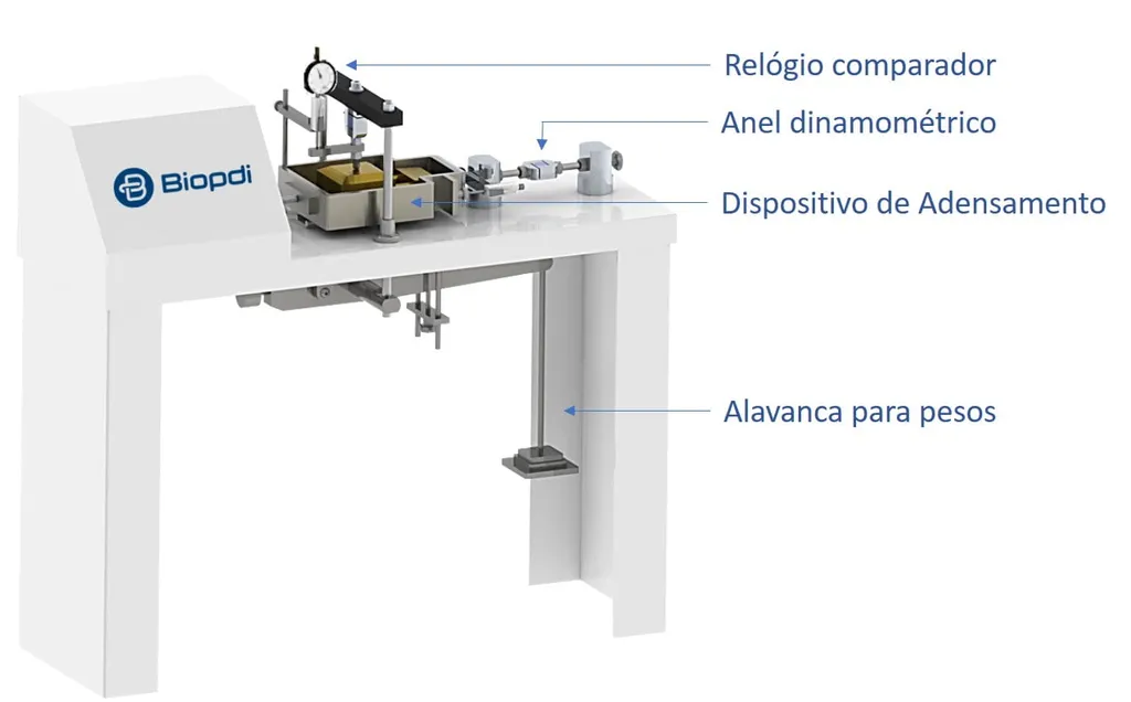 Prensa para ensaio de cisalhamento direto - versão manual