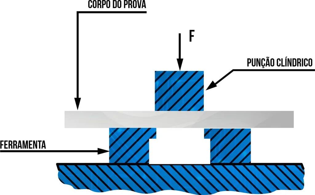 Dispositivos para ensaio de cisalhamento e sistema de estampo