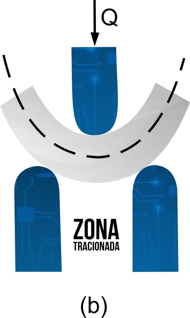 Esquema de dobramento guiado