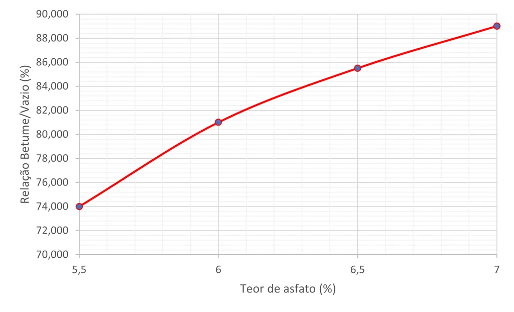 Gráfico Marshall - Estabilidade vs Teor de asfalto