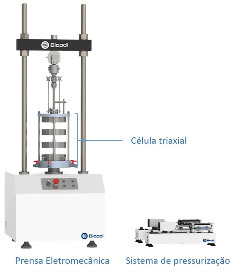 Prensa para ensaio triaxial - principais conceitos Prensa para ensaio triaxial - principais conceitos