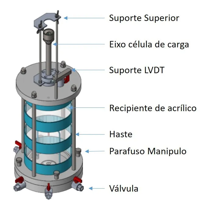 Célula triaxial utilizada na prensa de ensaio triaxial - Características Célula triaxial utilizada na prensa de ensaio triaxial - Características