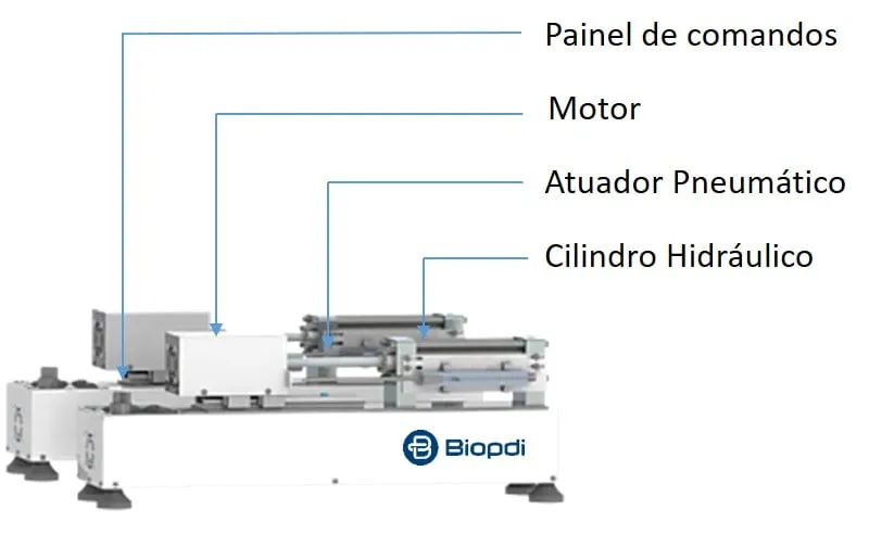 Sistema de pressurização utilizado na prensa de ensaio triaxial - Características Sistema de pressurização utilizado na prensa de ensaio triaxial - Características