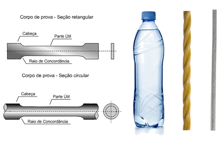 Amostras e produtos para ensaios de materiais
