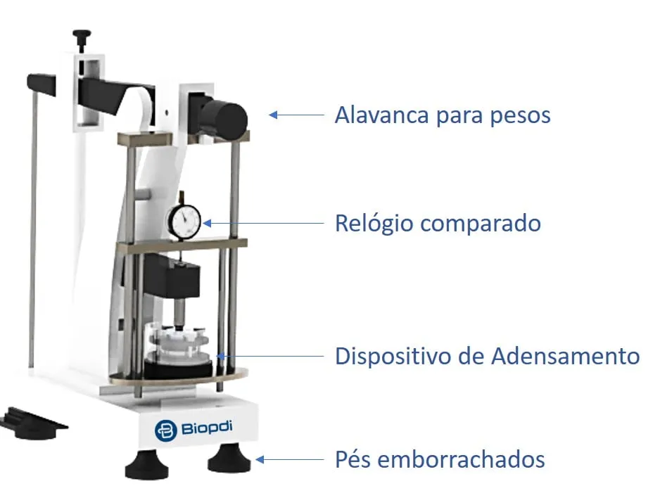Prensa adensamento manual - características