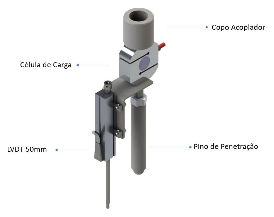 Conjunto de carga do dispositivo de adensamento Biopdi com as peças identificadas: copo acoplador, célula de carga, LVDT de 50 mm e pino