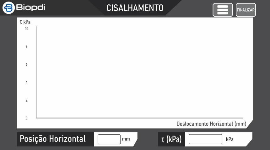Tela 7 de 8, gráfico do cisalhamento: tensão cisalhante τ em kPa pelo deslocamento horizontal em mm, com posição horizontal e τ em tempo real e botão Finalizar
