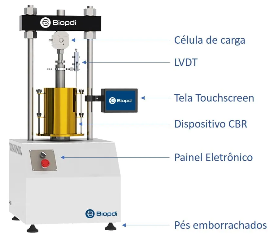 Características Prensa CBR Marshall - Elétrica automática - Ensaio CBR