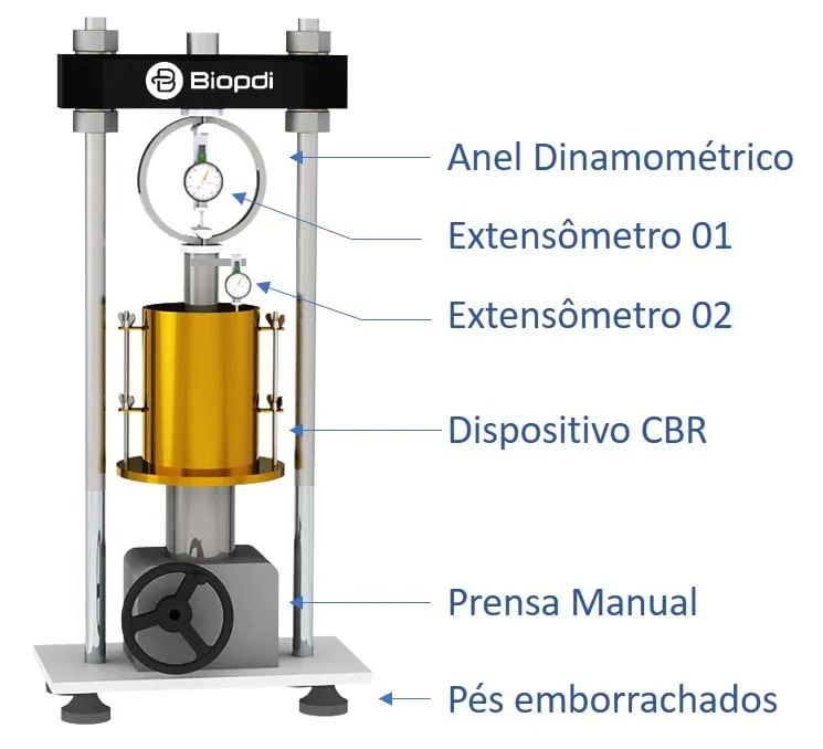 Dispositivo ensaio CBR - Prensa CBR manual