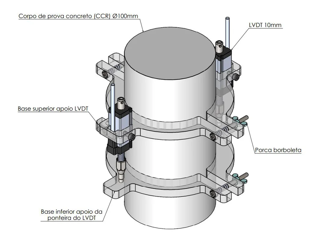 Dispositivo MR DNIT 181 Biopdi montado em corpo de prova de CCR de Ø100 mm, com par de LVDTs de 10 mm