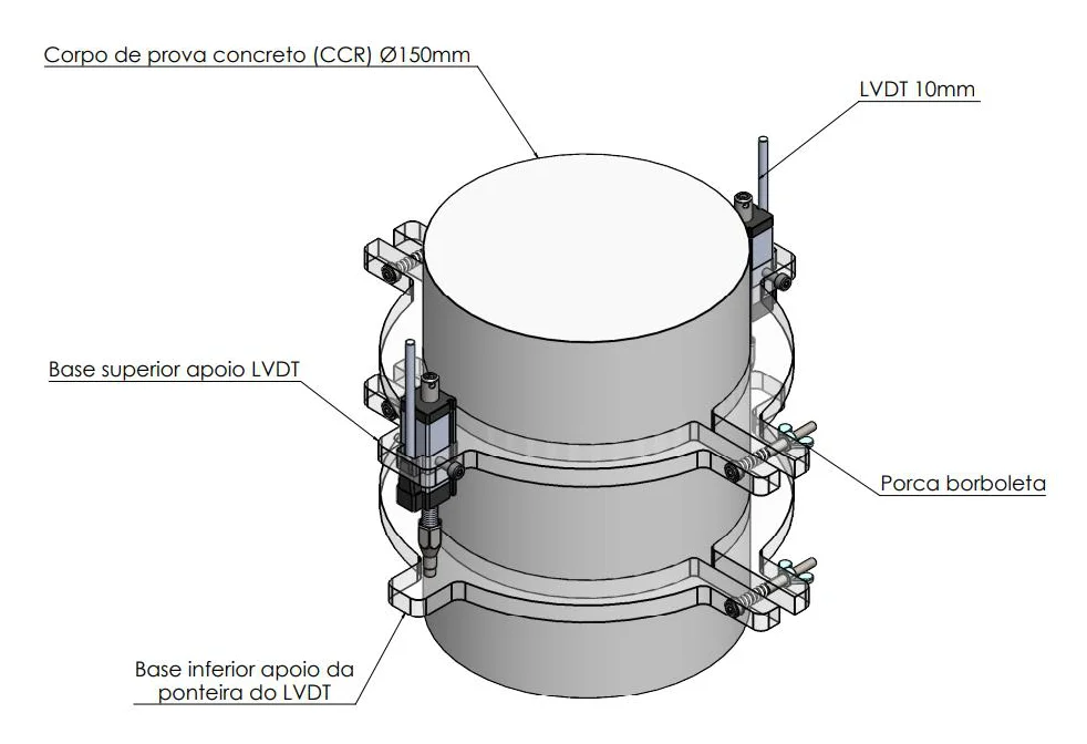 Dispositivo MR DNIT 181 Biopdi para corpo de prova de CCR de Ø150 mm, com par de LVDTs de 10 mm