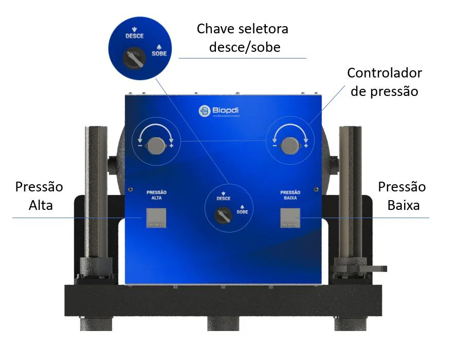 Painel do sistema pneumático da prensa triaxial dinâmica Biopdi com reguladores de pressão alta e baixa e chave seletora desce/sobe