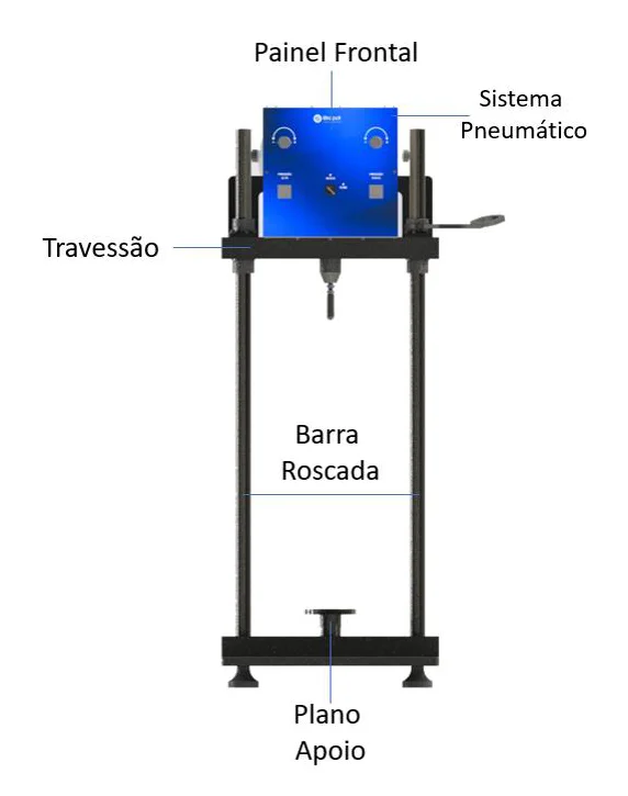Peças identificadas da prensa triaxial dinâmica Biopdi: painel frontal, sistema pneumático, travessão, barra roscada e plano de apoio