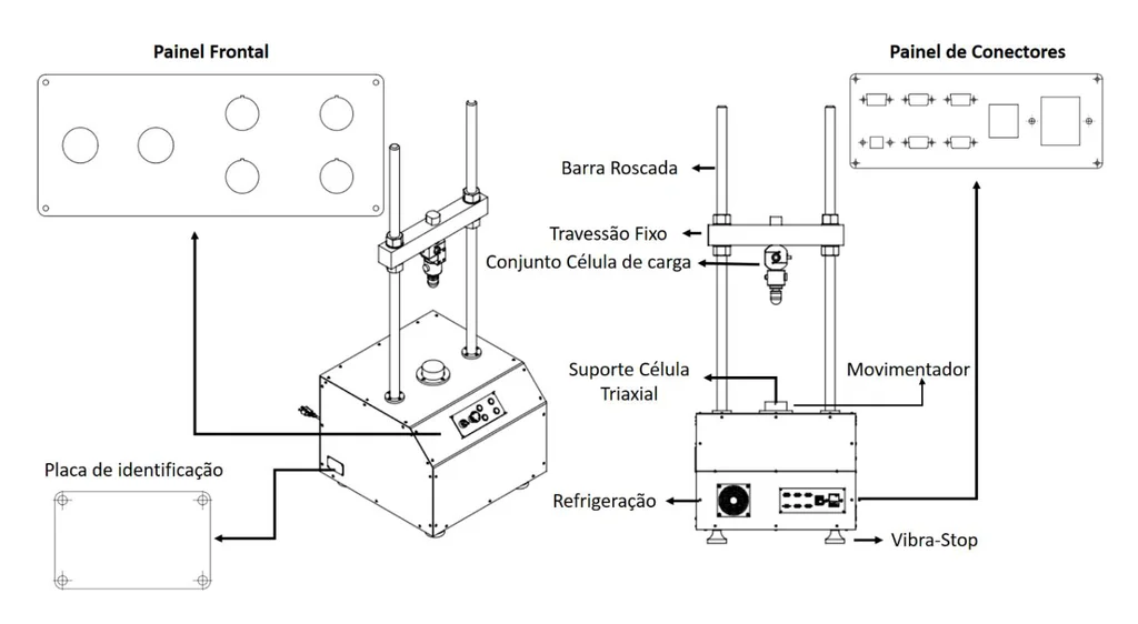 Peças identificadas da prensa triaxial estática Biopdi: barra roscada, travessão fixo, conjunto da célula de carga, movimentador, painéis frontal e de conectores