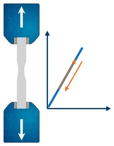 Ícone de elasticidade
