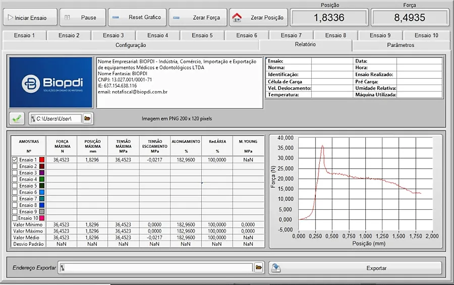 Software - resultados