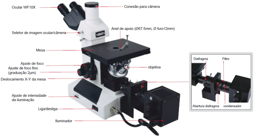Microscópio Metalográfico - Descrição