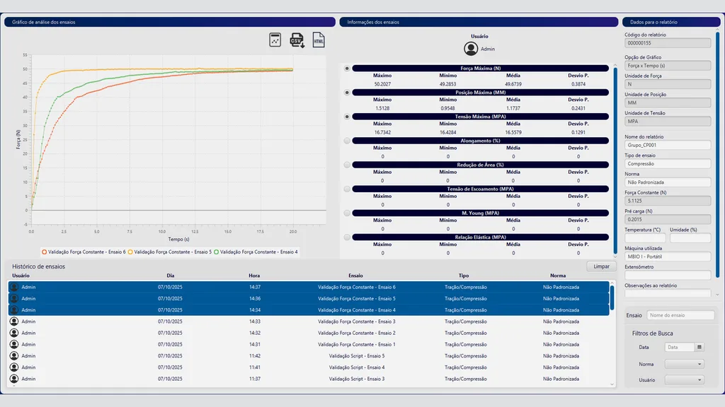 Software BioLab: dashboard com curvas sobrepostas e estatística por indicador