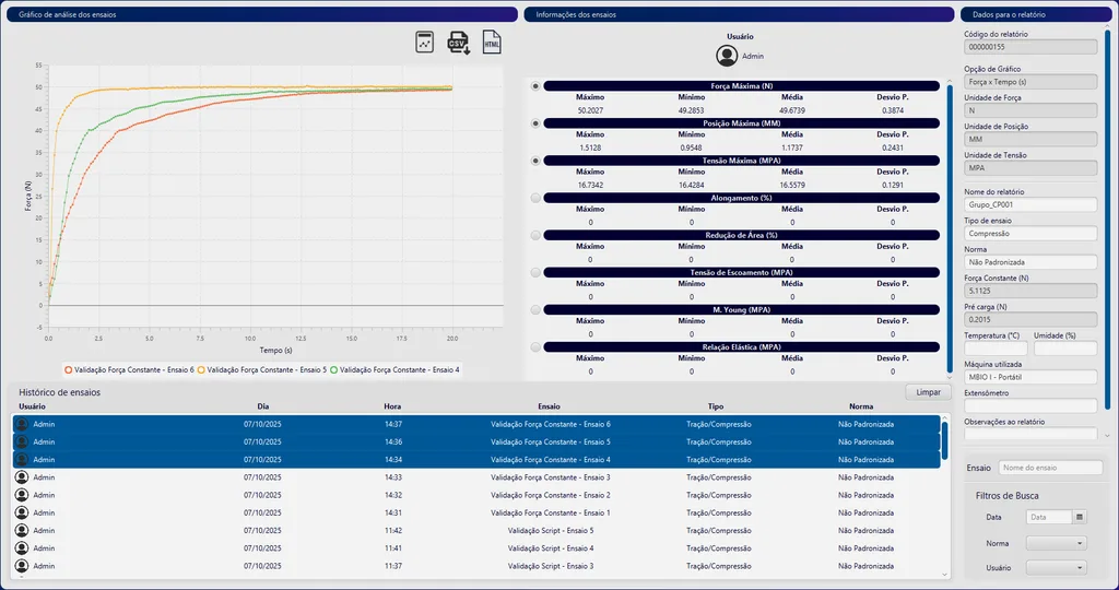 Dashboard do software BioLab com três curvas sobrepostas e estatística de máximo, mínimo, média e desvio padrão