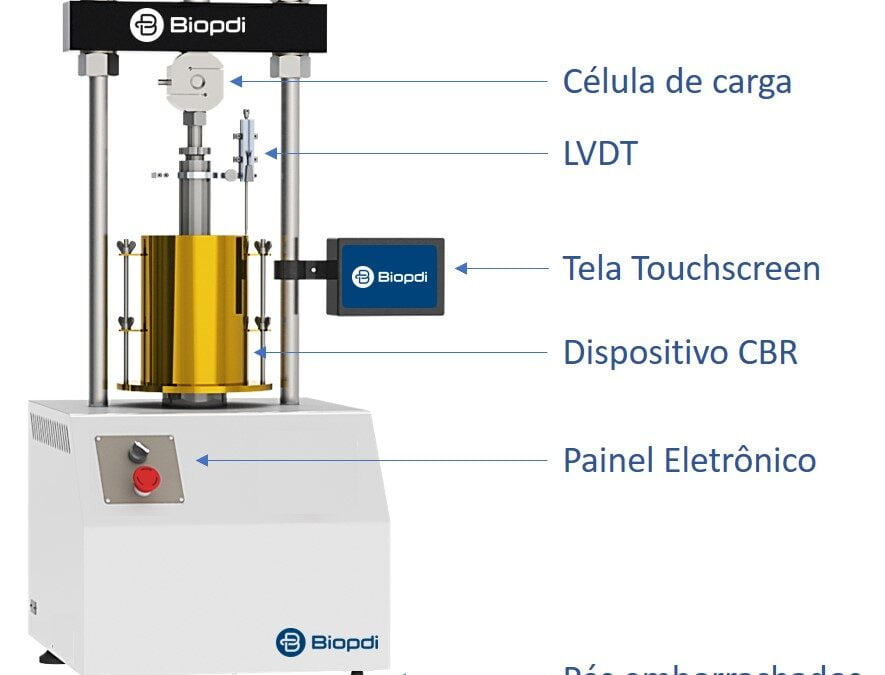 Ensaio CBR e Índice de Suporte Califórnia