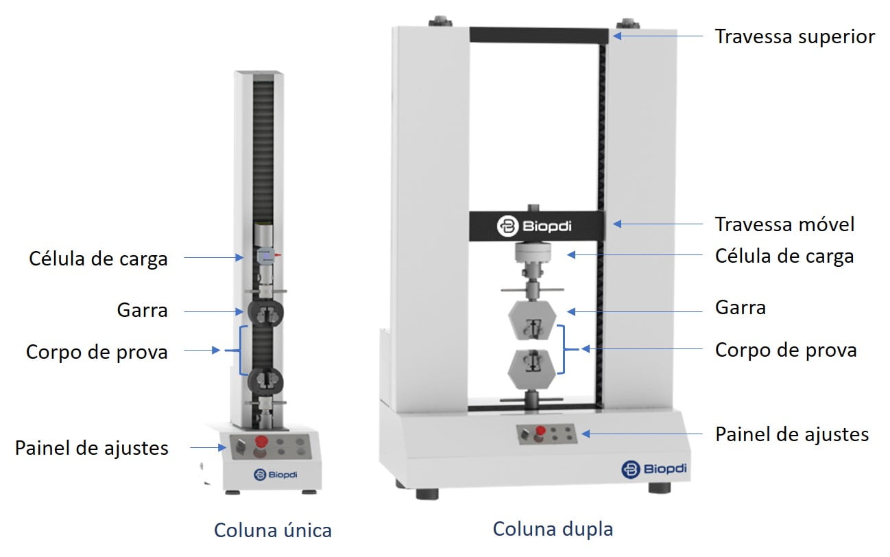 Máquina universal de ensaio - coluna simples e dupla - características