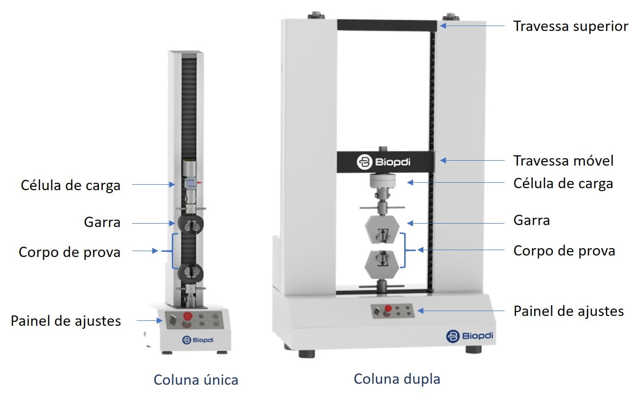 Máquina universal de ensaio para realização de ensaio de embutimento