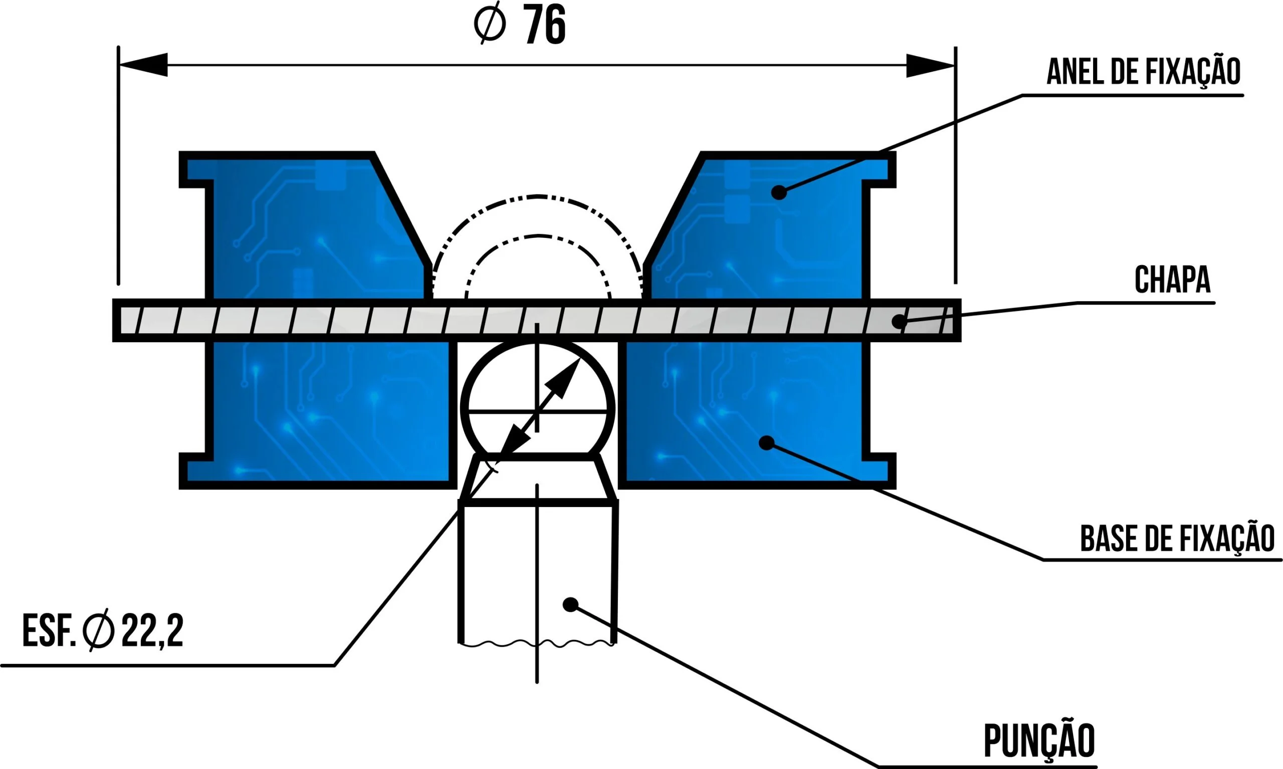 2 propriedades mecanicas fundamentais